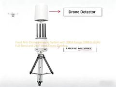 Fixed Anti-Drone Jamming System with 10KM Range 70MHz–6GHz Full-Band and 24/7 Work Drone Defense